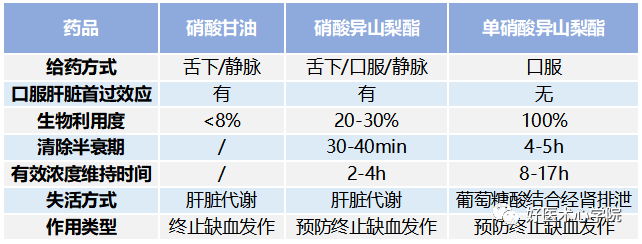 从“致命炸药”到“护心良药”——硝酸酯的华丽变身（各种药物及剂型使用规范）