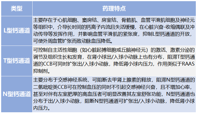 天天用的CCB，这三个问题你肯定没那么了解