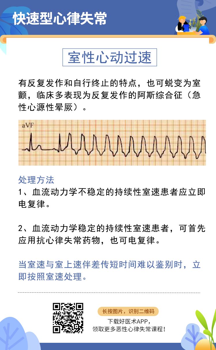 6张图掌握常见恶性心律失常处理策略