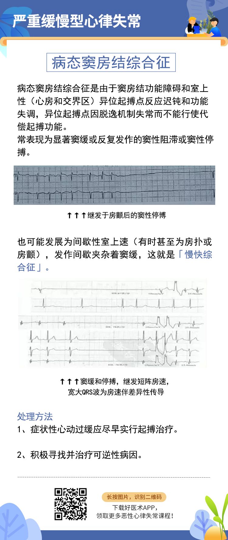 6张图掌握常见恶性心律失常处理策略