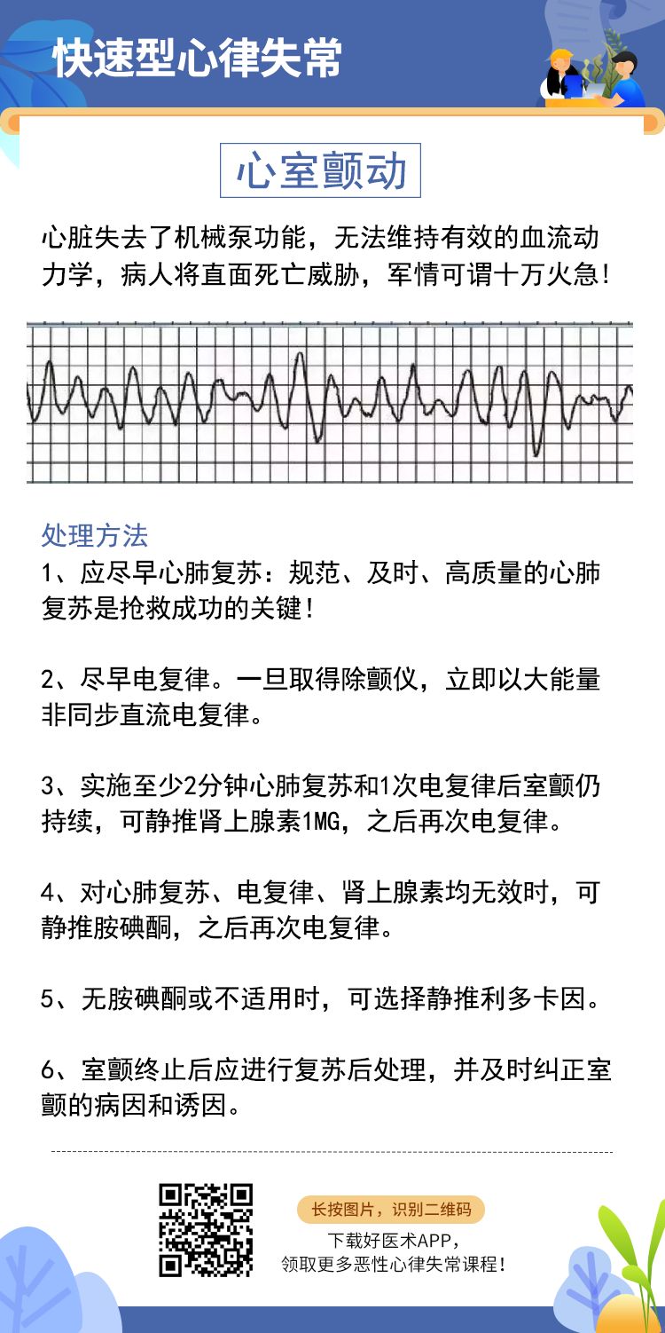 6张图掌握常见恶性心律失常处理策略