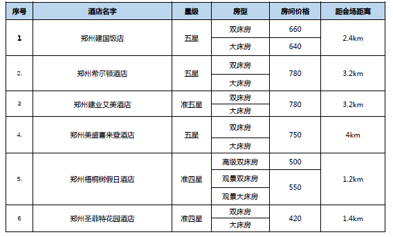 CSC2019中华医学会第21次全国心血管年会参会全攻略！