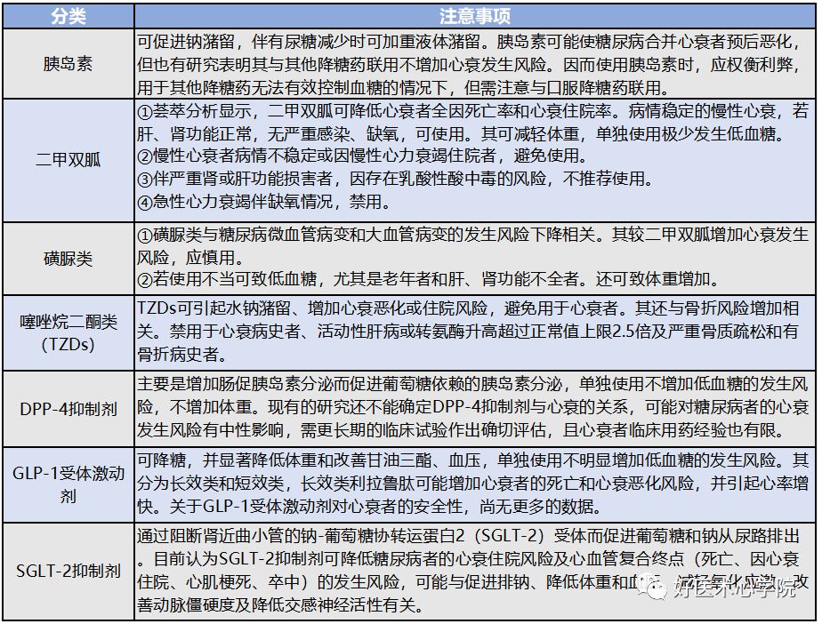 一文掌握！心力衰竭合并症的药物治疗