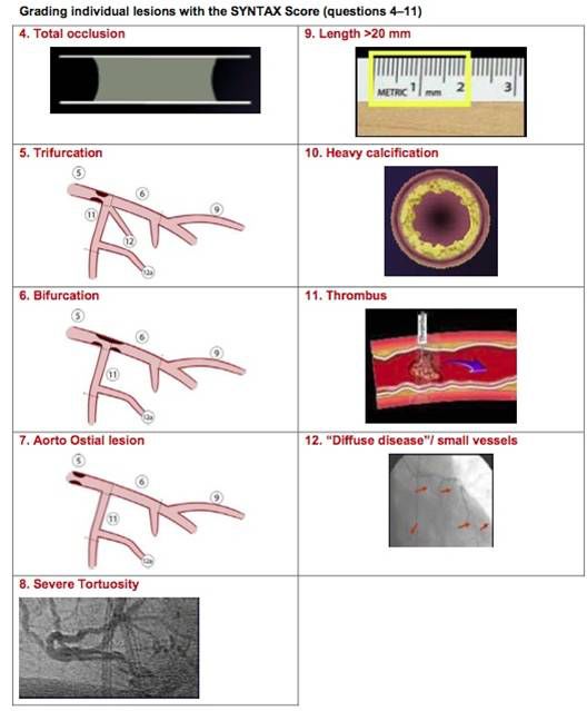 介入医师必看—冠脉造影的判断与评估