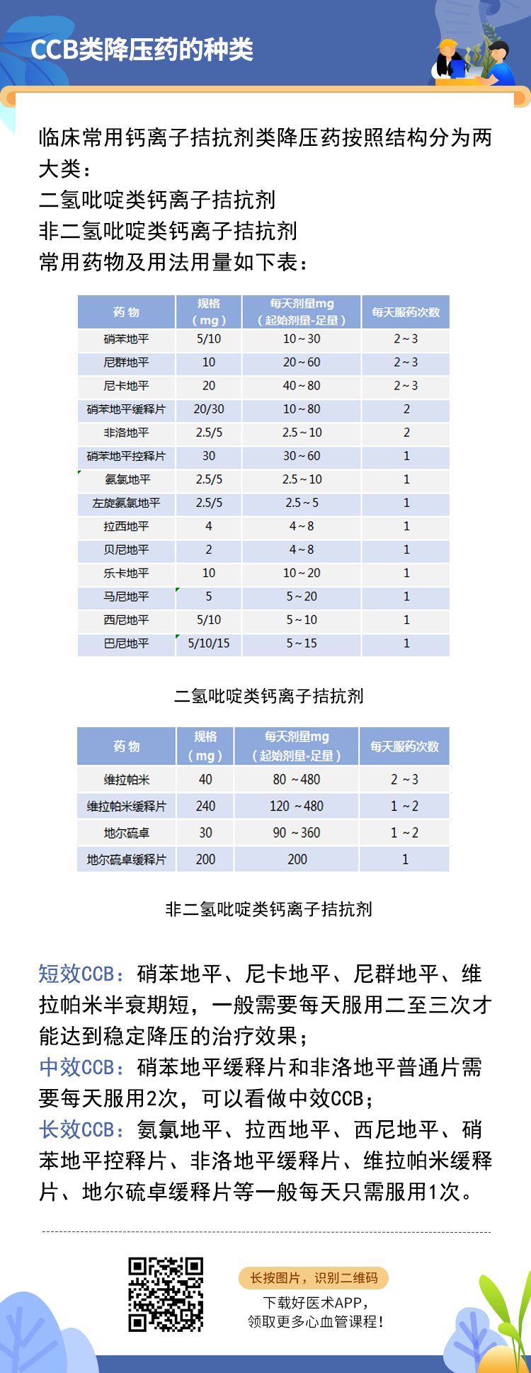 收藏7张图：掌握18种钙离子拮抗剂使用全攻略