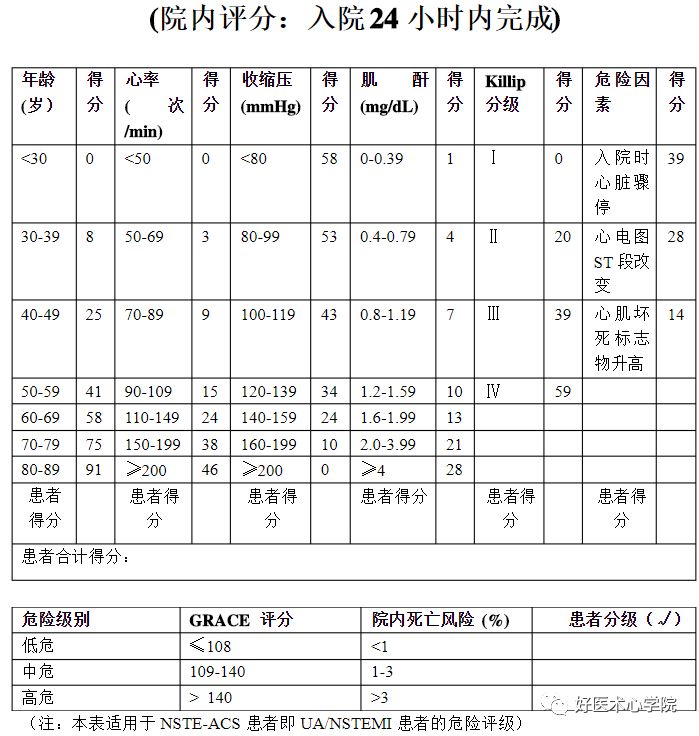 解读《急性冠状动脉综合征非血运重建患者抗血小板治疗中国专家共识（2018）》