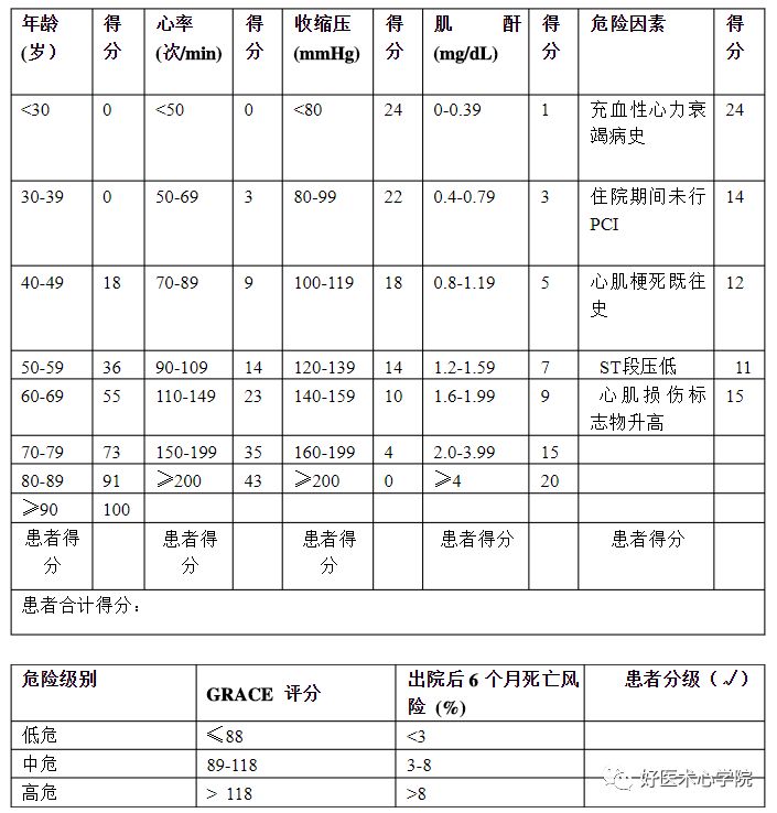 解读《急性冠状动脉综合征非血运重建患者抗血小板治疗中国专家共识（2018）》