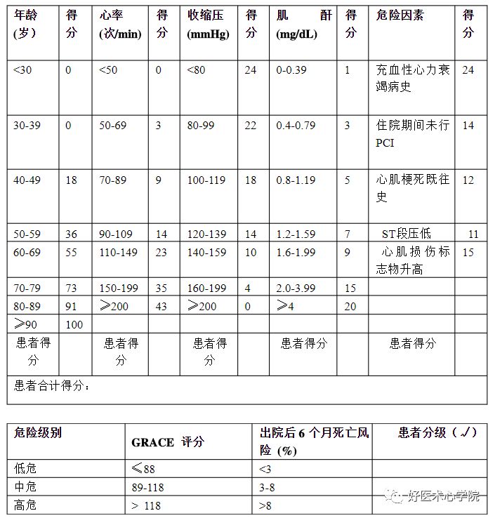 解读《急性冠状动脉综合征非血运重建患者抗血小板治疗中国专家共识（2018）》