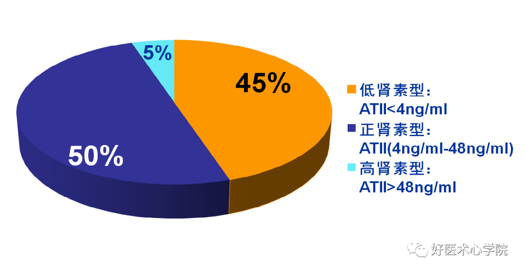 得了高血压，盐就吃得越少越好？