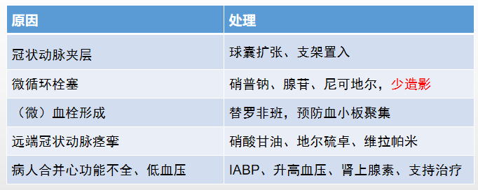 旋磨都搞不定的钙化病变，综合治疗一文掌握！