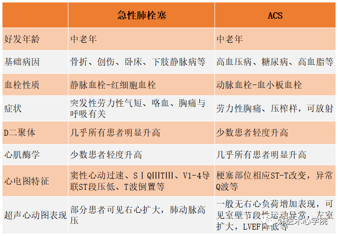 10分钟掌握遇到急性胸痛怎么办