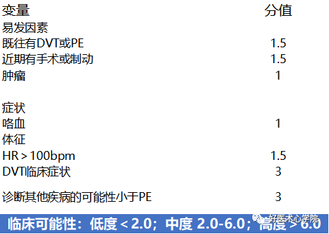 10分钟掌握遇到急性胸痛怎么办