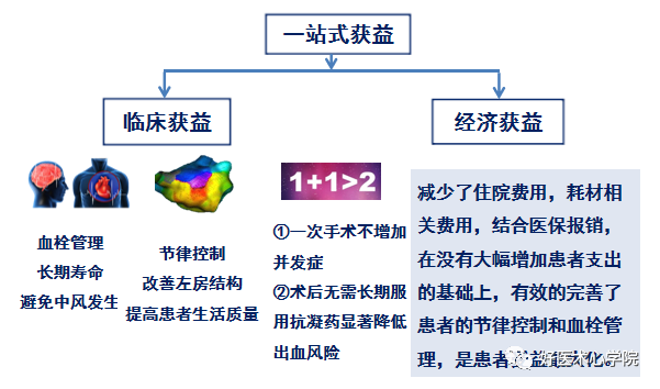 不被重视的心悸，险些酿成大祸