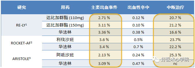 不被重视的心悸，险些酿成大祸