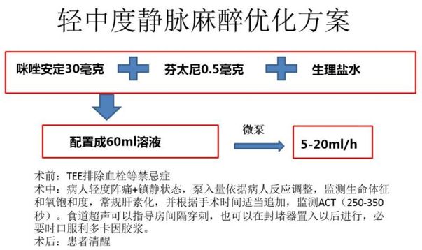 干货！左心耳封堵术实操技巧