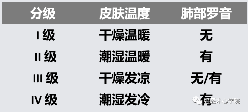 全国心衰日：关注心衰患者随时可能出现急性心力衰竭