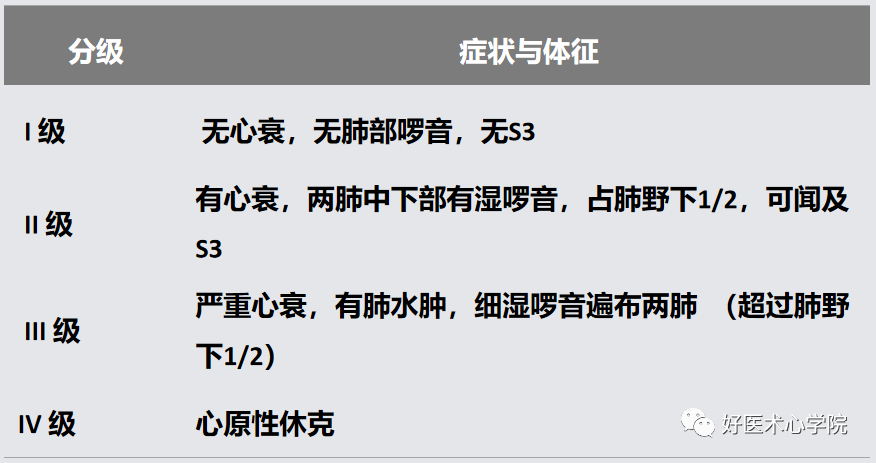 全国心衰日：关注心衰患者随时可能出现急性心力衰竭