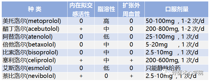 遇到肺部疾病，β受体阻滞剂就不能用了？