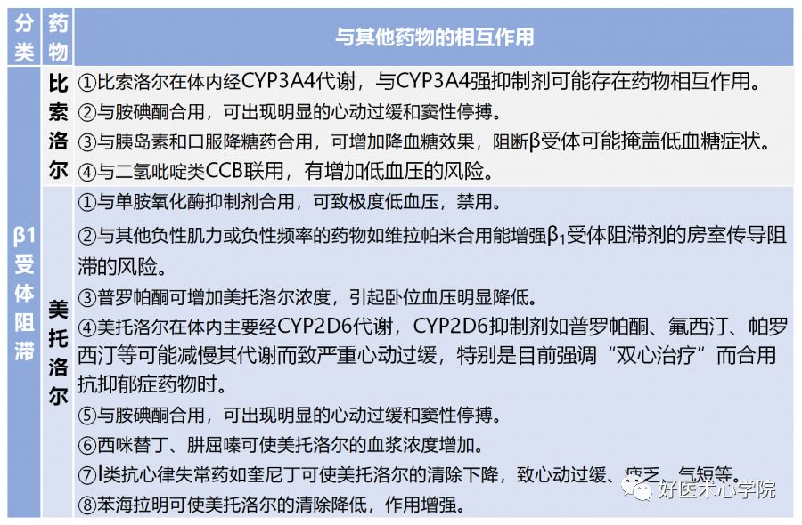 遇到肺部疾病，β受体阻滞剂就不能用了？