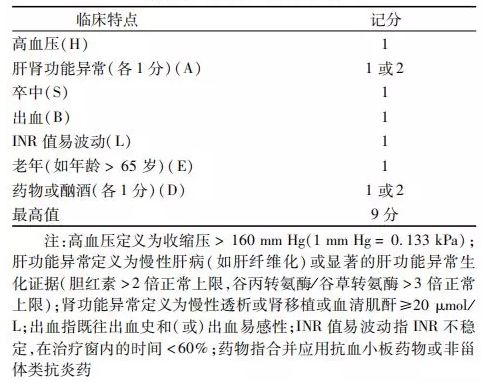 有没有有效预防房颤脑卒中的方法？