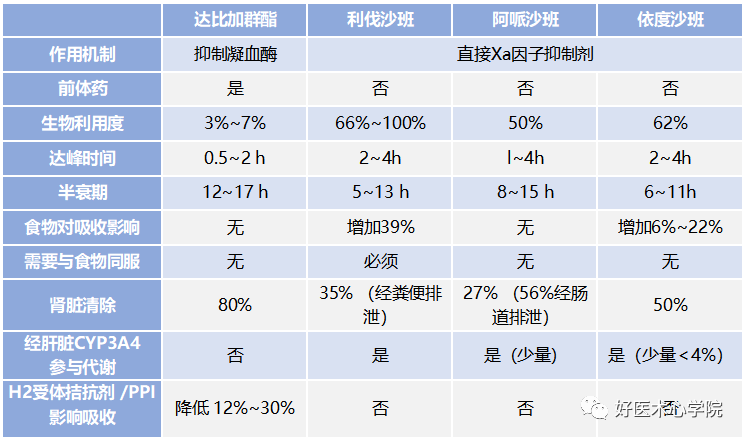 有没有有效预防房颤脑卒中的方法？