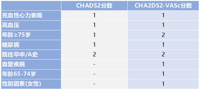 有没有有效预防房颤脑卒中的方法？