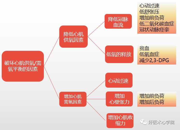 麻醉跟心脏有什么关系？还会心肌缺血？