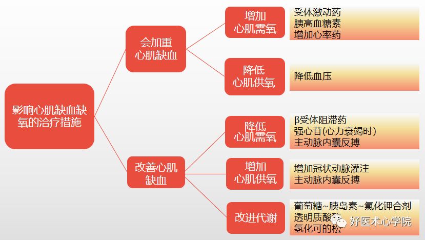 麻醉跟心脏有什么关系？还会心肌缺血？