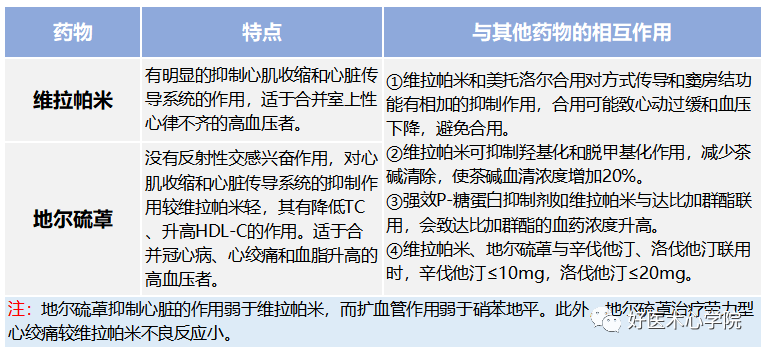 高血压患者的心率控制，肯定有你不知道的细节