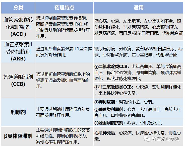 高血压患者的心率控制，肯定有你不知道的细节