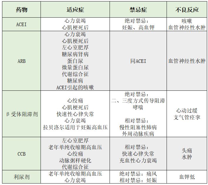 心血管系统及疾病图解大合集，值得收藏！