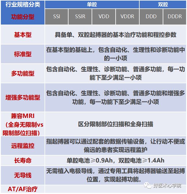 因“心”而生：四种心脏植入式电子装置