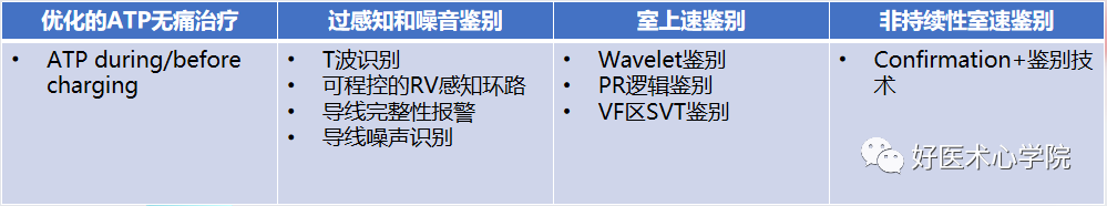 因“心”而生：四种心脏植入式电子装置