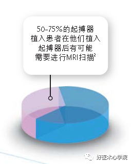 因“心”而生：四种心脏植入式电子装置