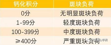 冠脉钙化病变介入治疗的常见问题与处理（附流程图）