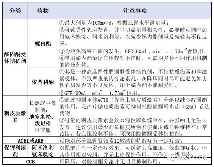 血压昼夜节律异常，如何选用降压药物？