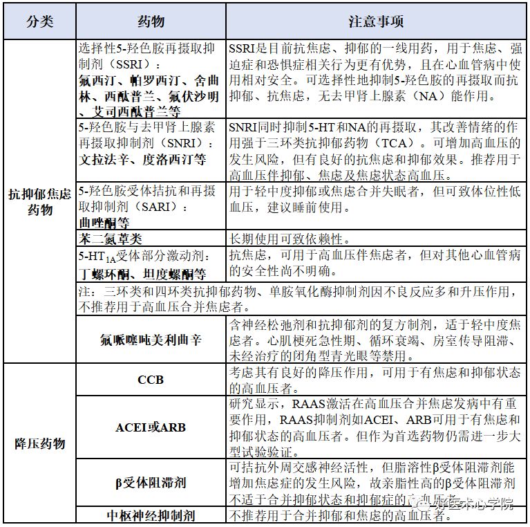 血压昼夜节律异常，如何选用降压药物？