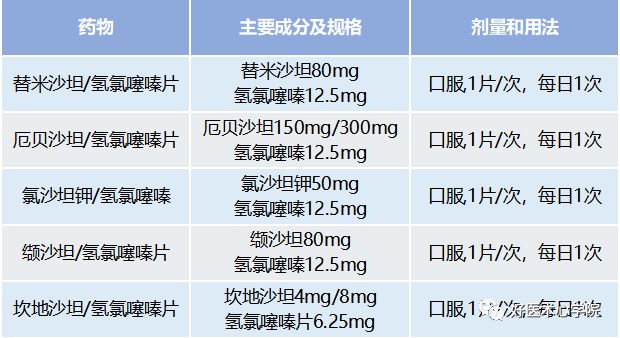 想用好“降压利器”ARB，你还需掌握这些知识