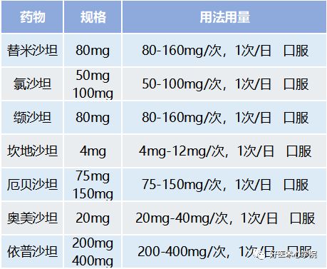 想用好“降压利器”ARB，你还需掌握这些知识