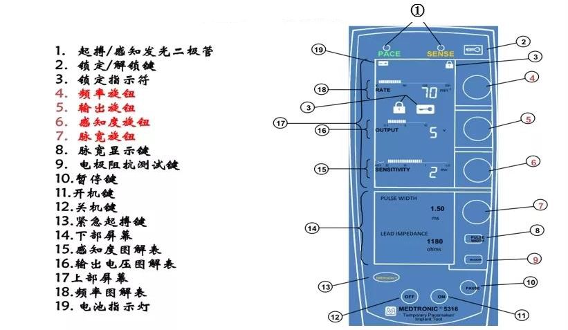 植入临时起搏器方法与技巧