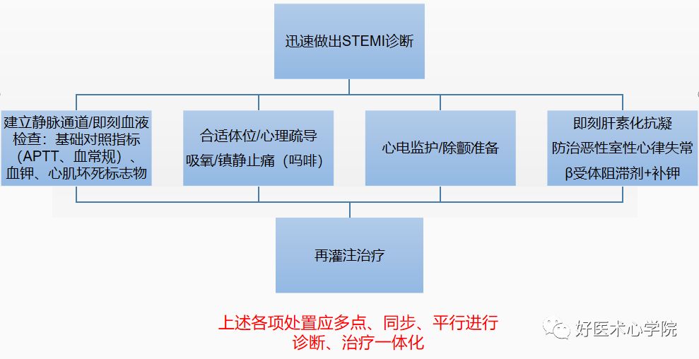 时间就是生命！急性心梗救治重在挽救心肌