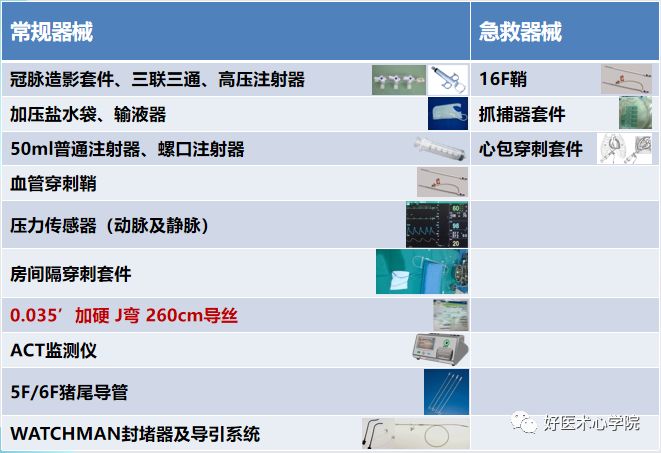 左心耳封堵术流程攻略