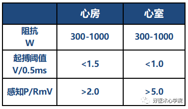 步步为营！讲解恶性心律失常杀手——ICD植入技术