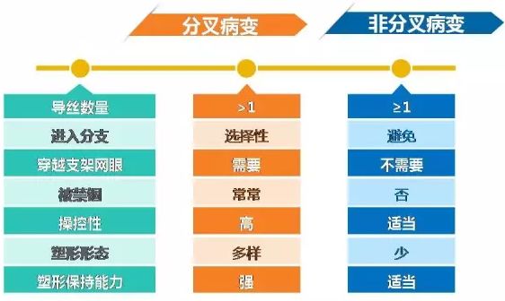 型随意动—分叉病变导丝的选择塑形与操作技巧