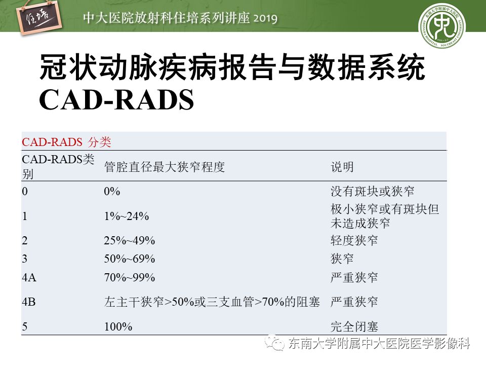 不能错过！冠状动脉CTA诊断超全教程