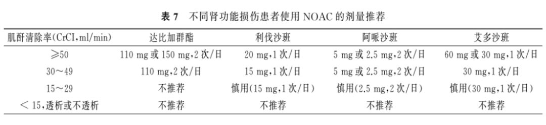 中国心房颤动患者卒中预防规范