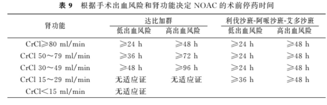 中国心房颤动患者卒中预防规范