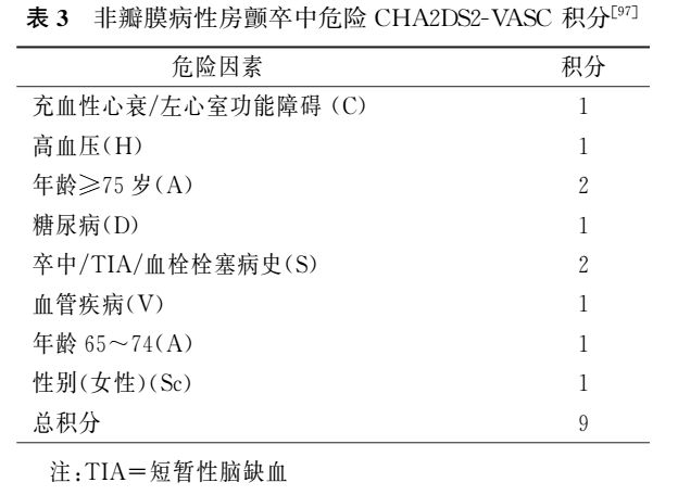 中国心房颤动患者卒中预防规范