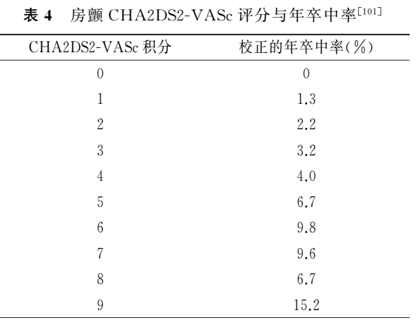 中国心房颤动患者卒中预防规范