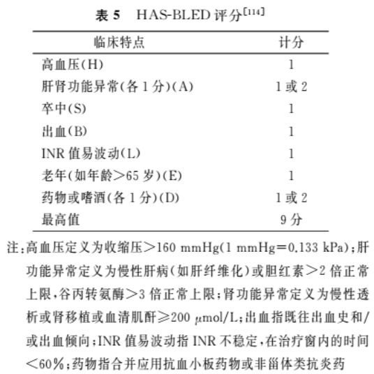 中国心房颤动患者卒中预防规范